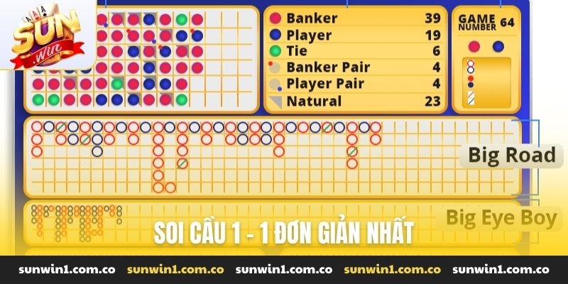Soi cầu 1 - 1 đơn giản nhất